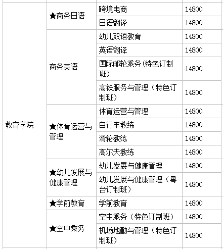 广州珠江职业技术学院怎么样好不好?有几个校区?就业前景及学费