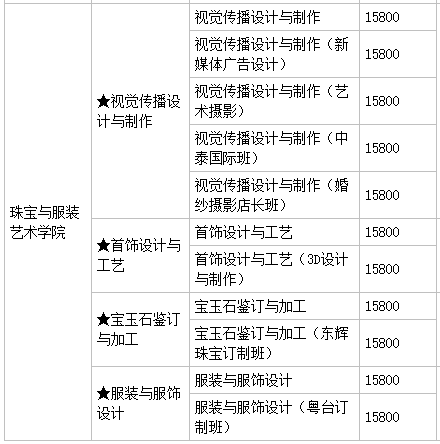 广州珠江职业技术学院怎么样好不好?有几个校区?就业前景及学费