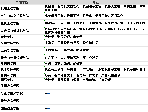 ����ѧԺ��ô��������?�Ǽ���?��ʲôרҵ?���רҵ�Լ�ʦ������