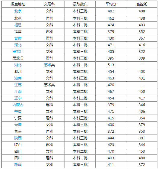 成都电子科技大学成都学院怎么样是几本?排名全国多少?学费贵吗
