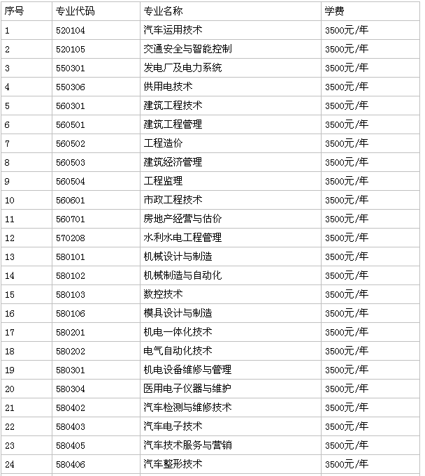 ���ݵ�����Ϣְҵ����ѧԺ��ô��ѧ��һ����٣�����Щ����רҵ��