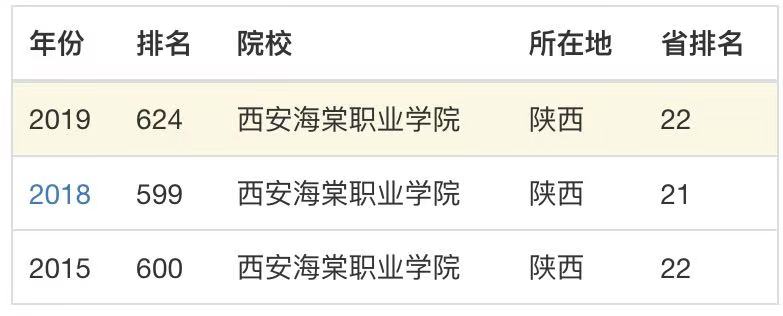 ��������ְҵѧԺ�б�������ô��������רҵ����Щ��ѧ�Ѷ��٣�