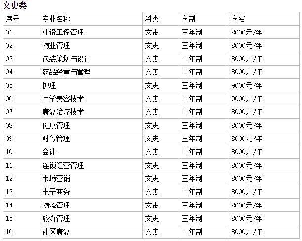 西安海棠职业学院有本科吗?怎么样?优势专业有哪些?学费多少?