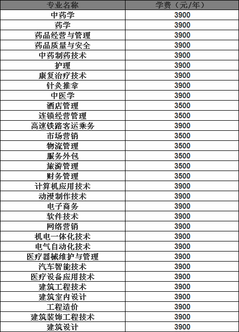 亳州职业技术学院怎么样是大专吗?在安徽排名第几?特色专业及收费