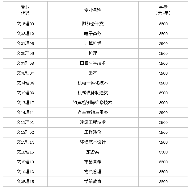 宣城职业技术学院学费一年多少贵吗地址在哪优势专业有哪些