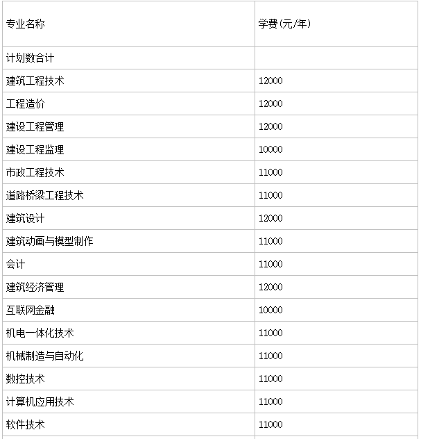 浙江广厦建设职业技术学院升为本科了吗?怎么样?排名第几?学费