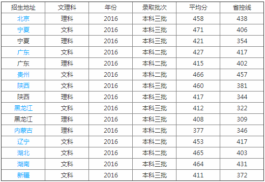 南航金城学院怎么样是几本?师资排名揭秘?最好专业是什么?