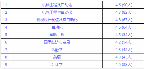 南航金城学院怎么样是几本?师资排名揭秘?最好专业是什么?