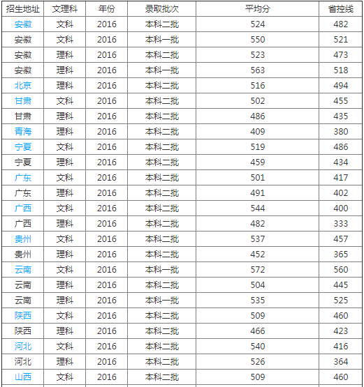 南通大学医学院怎么样属于什么档次?学院排名多少是几本?