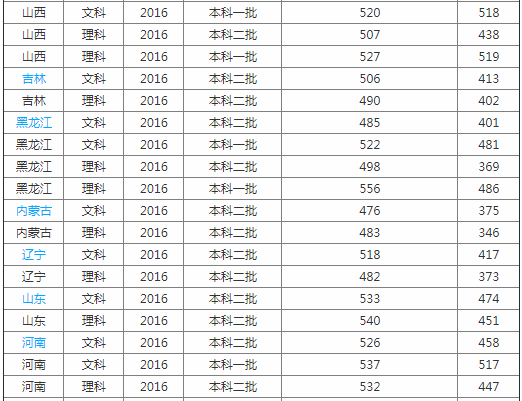 南通大学医学院怎么样属于什么档次?学院排名多少是几本?