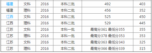 南通大学医学院怎么样属于什么档次?学院排名多少是几本?