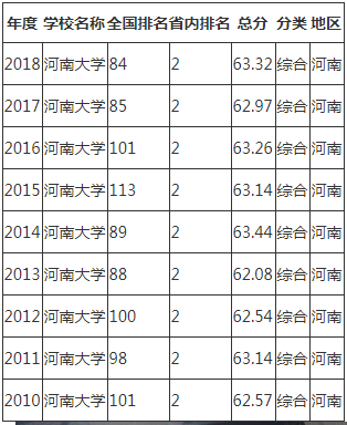 ϴѧҽѧԺǼʦأѧԺòֵ