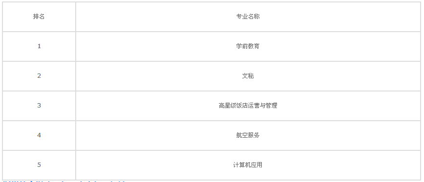 ���ݽ���ѧԺ��ַ�����Ǳ������ں��������ڼ���ѧ�Ѷ��ٹ���