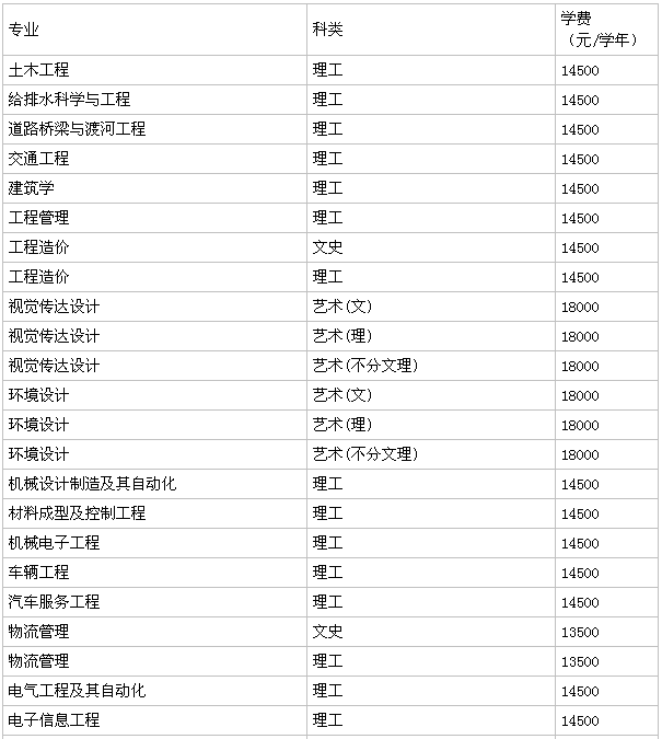 华东交大理工学院怎么样是几本?学费一年多少?王牌专业有哪些?