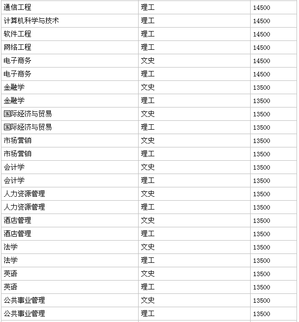 华东交大理工学院怎么样是几本?学费一年多少?王牌专业有哪些?