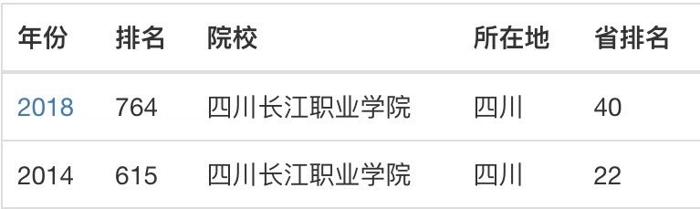 �Ĵ�����ְҵѧԺ�Ǽ������ǹ��컹�����ģ���ɫרҵ��ѧ�Ѷ���