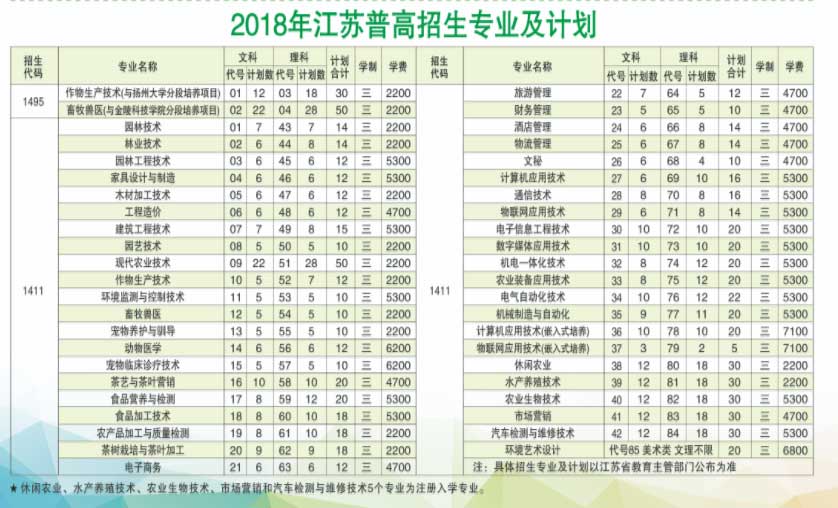 江苏农林职业技术学院师资力量怎样?排名第几?好就业吗宿舍环境