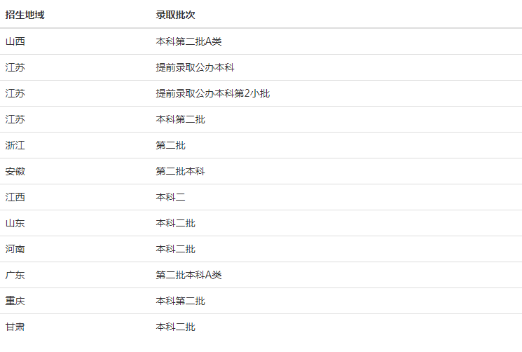 徐州工程学院好不好属于几本?排名全国多少?最好专业是什么?