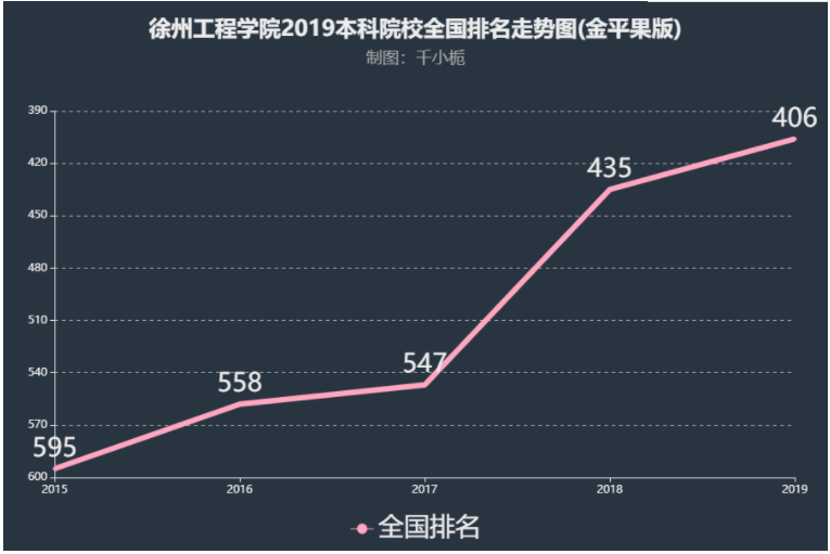 徐州工程学院好不好属于几本?排名全国多少?最好专业是什么?