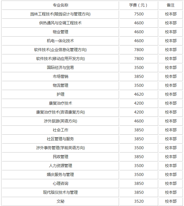 长沙民政学院怎么样地址在哪?学费一年多少贵吗?有哪些优势专业