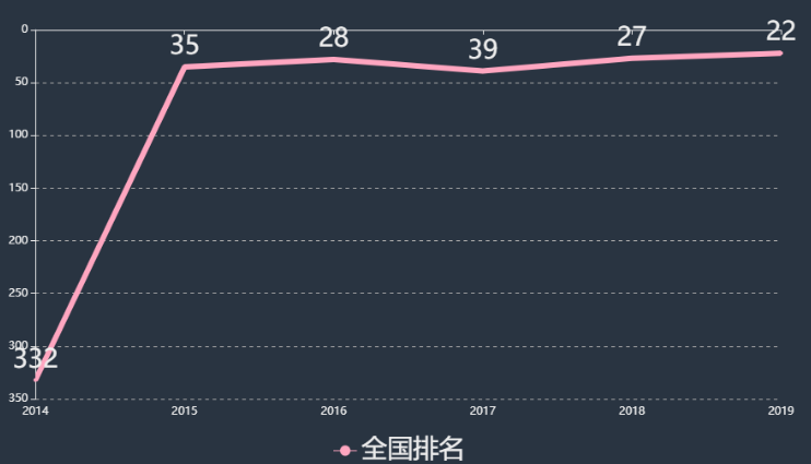 武汉职业学院怎么样排名全国第几?详细地址在哪?王牌专业有哪些