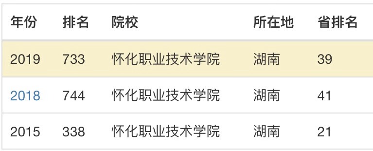 ����ְҵ����ѧԺʵ����Σ�����Щ��ɫרҵ�������ڼ���ѧ�Ѷ���