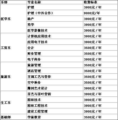 黄山职业技术学院怎么样在安徽排名?特色专业介绍,宿舍环境及收费
