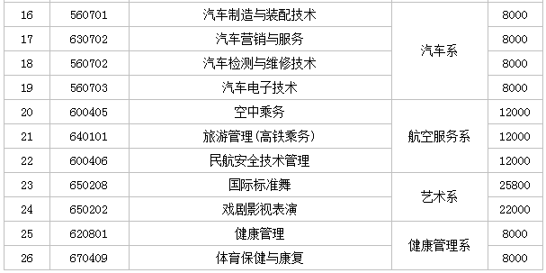 三亚理工职业学院是几本公办还是私立?宿舍环境如何一年学费贵吗