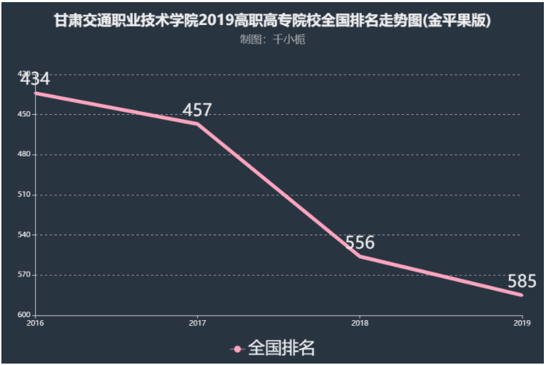 ���ְཻͨҵ����ѧԺ��ô���Ǽ���?ʦ����������?�ڱ��������?