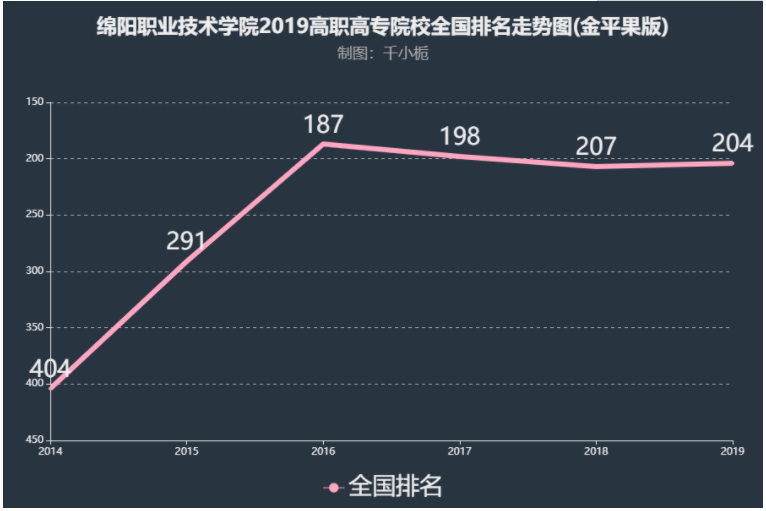 ����ְҵ����ѧԺ�Ǵ�ר������ר?ʦ����������?����רҵ��ʲô?