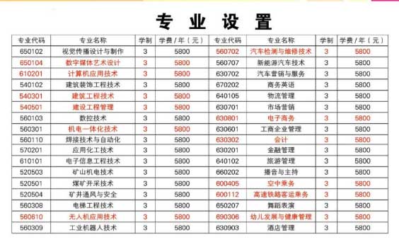 ������óְҵѧԺ�ǹ��컹����죿��ַ����ѧ�Ѷ��٣�����רҵ��