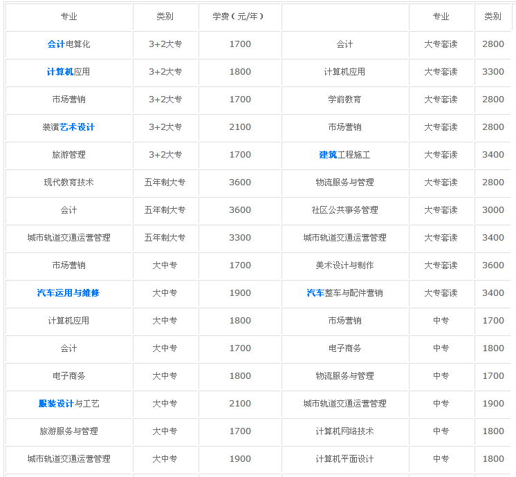 郑州财经技师学院怎么样地址在哪?王牌专业有哪些?学费一年多少