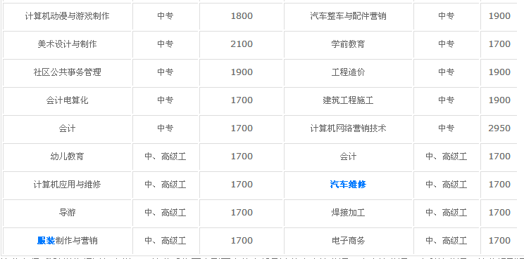 郑州财经技师学院怎么样地址在哪?王牌专业有哪些?学费一年多少