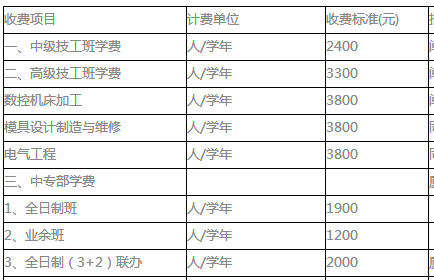 厦门技师学院入学条件有哪些?是中专还是大专?学费一年多少?