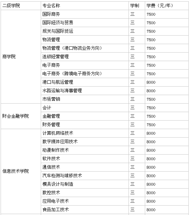 广西英华国际职业学院怎么样一年学费多少?公办还是