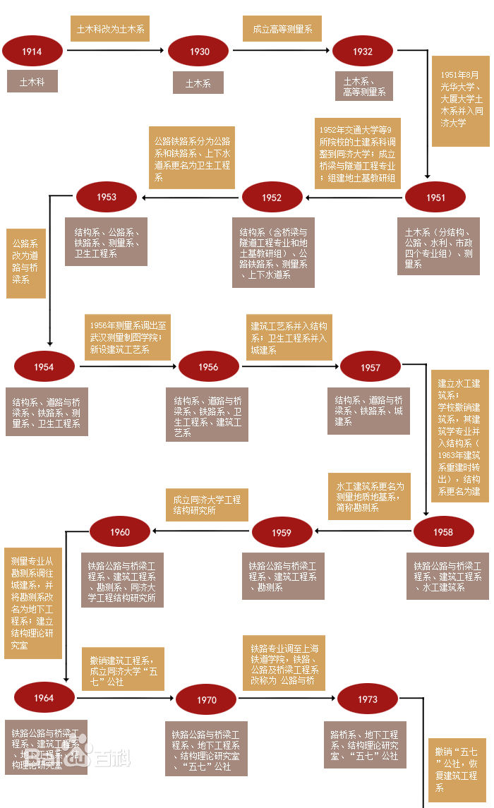 ͬ�ô�ѧ��ľ����ѧԺ��ַ���ģ�����Щ����רҵ��ʦ��ˮƽ��Σ�