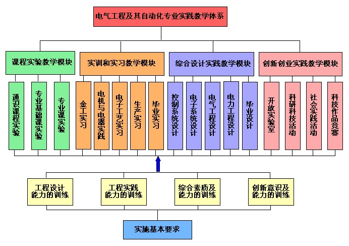 自动化类哪个专业最好?自动化类有哪些专业?自动化专业最好归宿