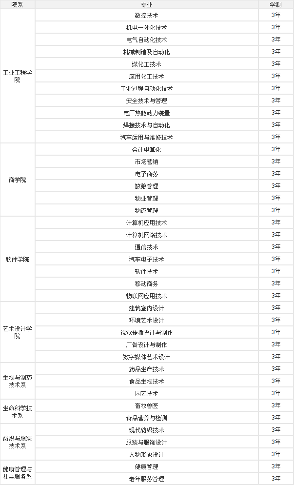 ����ְҵ����ѧԺ��ô����ַ����?��ʲôרҵ?���רҵ��ʦ������