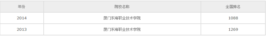 厦门东海职业技术学院怎么样排名多少?最好专业是什么?好就业吗