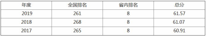 景德镇陶瓷学院怎么样是几本地址在哪?排名全国第几学费多少贵吗
