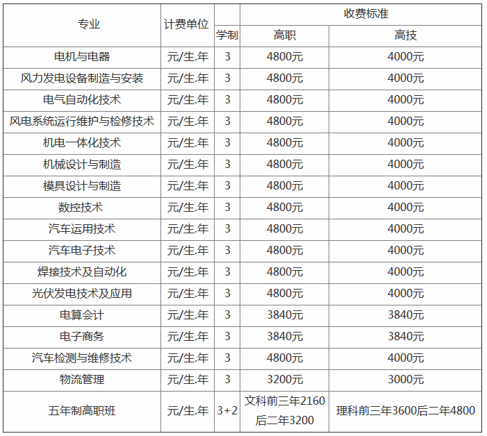 ϵְҵѧԺרҵЩϸַѧһ