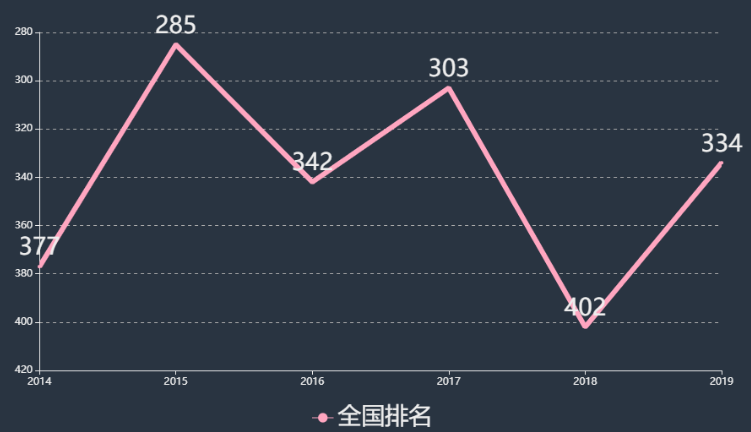 湖南电气职业技术学院王牌专业有哪些?详细地址在哪学费一年多少