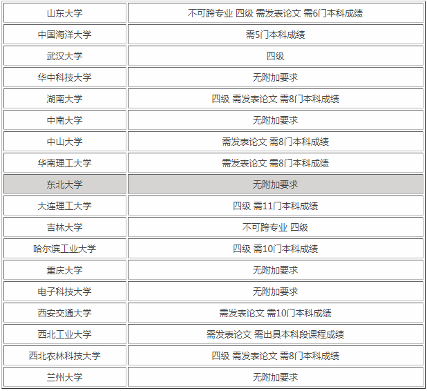 适合专科生考研的学校有哪些?大专学历考研究生难度如何选专业