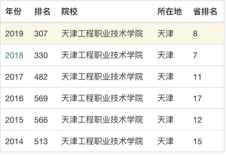 天津职业学院专业_天津工程职业学院_天津学院职业工程学院官网