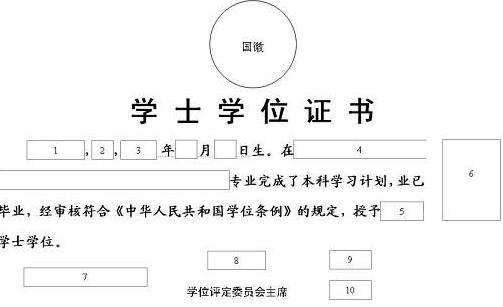 没有学位证怎么补救?学位证有什么用?学位证与毕业证的区别是什么