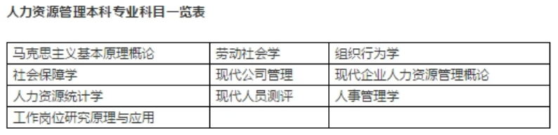 �Կ�ר�������Ͽ�����Щ��Ŀѧ�Ѷ��٣���ͳ��ר������������Щ