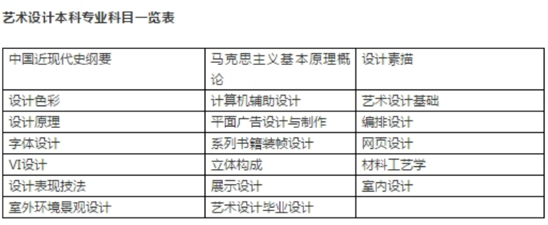 �Կ�ר�������Ͽ�����Щ��Ŀѧ�Ѷ��٣���ͳ��ר������������Щ