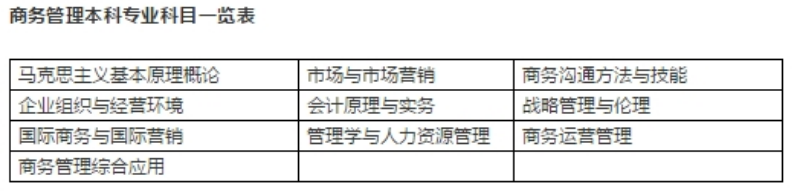 �Կ�ר�������Ͽ�����Щ��Ŀѧ�Ѷ��٣���ͳ��ר������������Щ