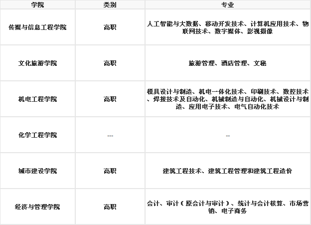 ϿŴѧòʲôʵѧУԼЩרҵ