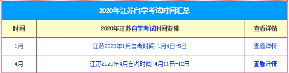 2020�����Կ�ʱ�䰲�ţ����ؽ���ʡ�Կ�����ԺУ��רҵһ������